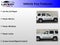 2011 Jeep Liberty Sport